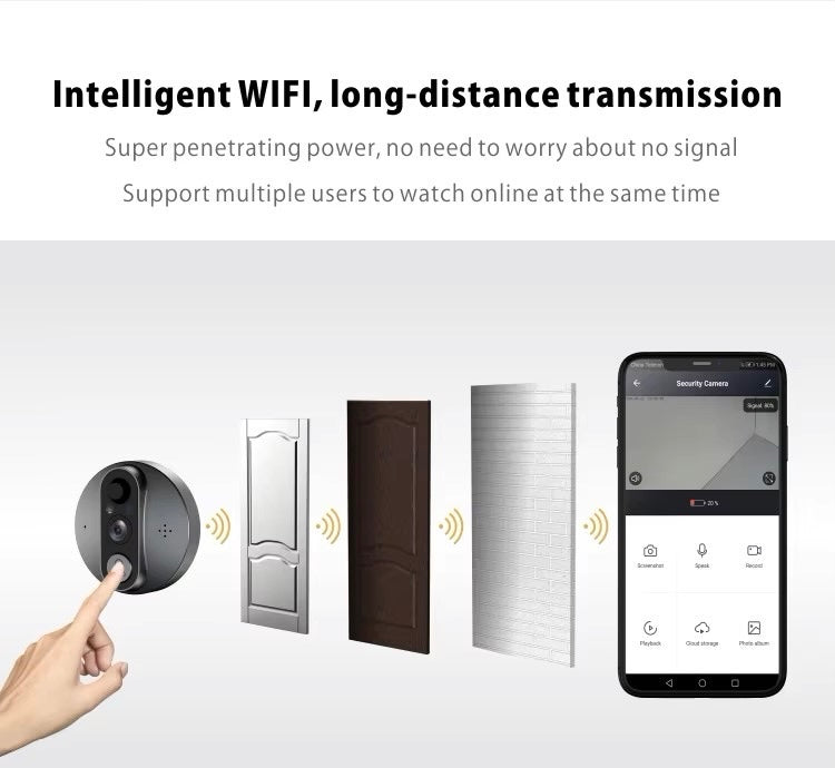MIRILLA, OJO MÁGICO INTELIGENTE WIFI TUYA, ALEXA Y GOOGLE HOME