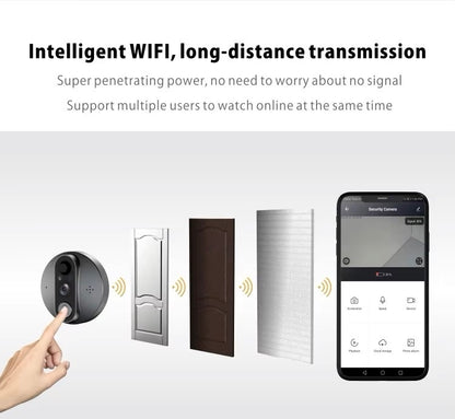 MIRILLA, OJO MÁGICO INTELIGENTE WIFI TUYA, ALEXA Y GOOGLE HOME